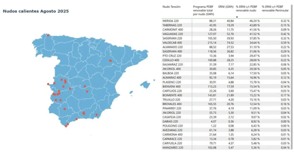 El colapso de la red en Extremadura y Andalucía revela un desafío urgente