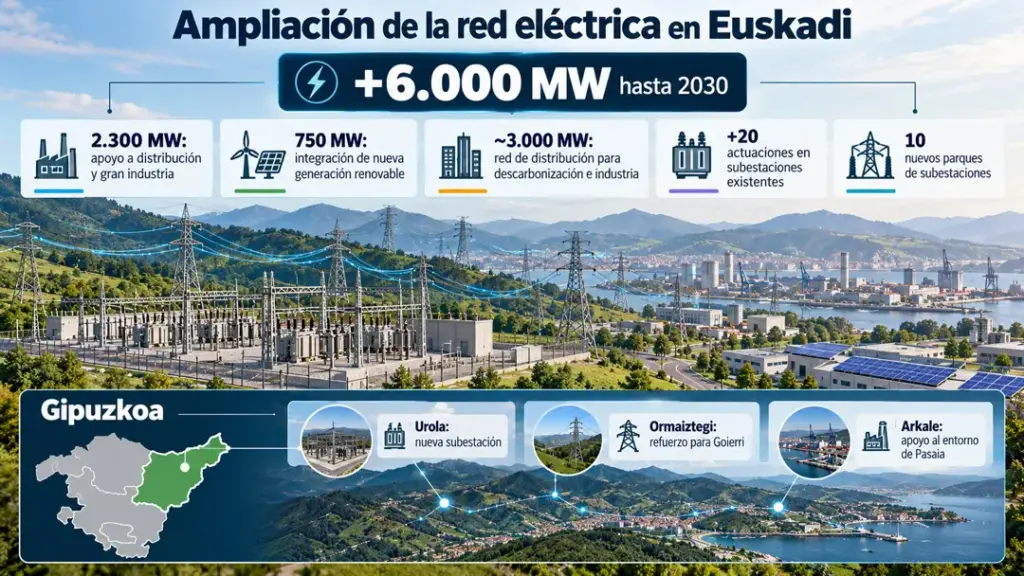 Ampliación de la red eléctrica en Euskadi - Prodesol